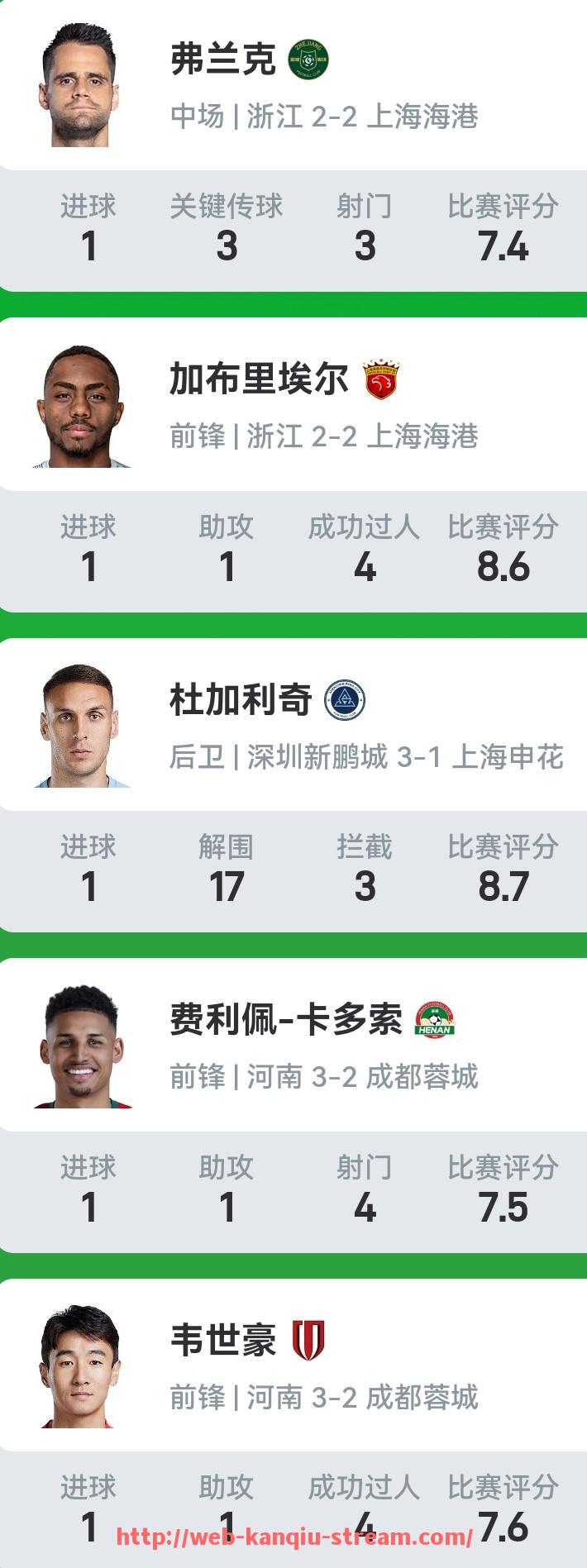 看球直播-CBA球队运营成本是否低于足球？